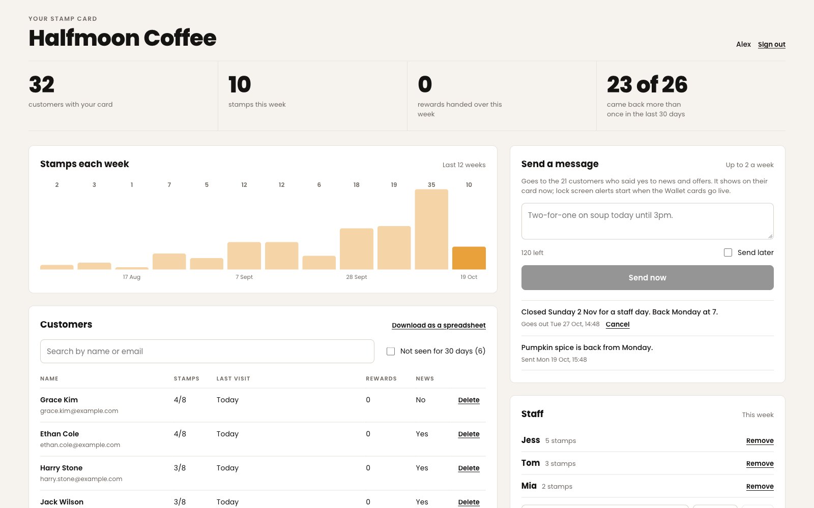 Your page: stamps each week, customers, messages and staff
