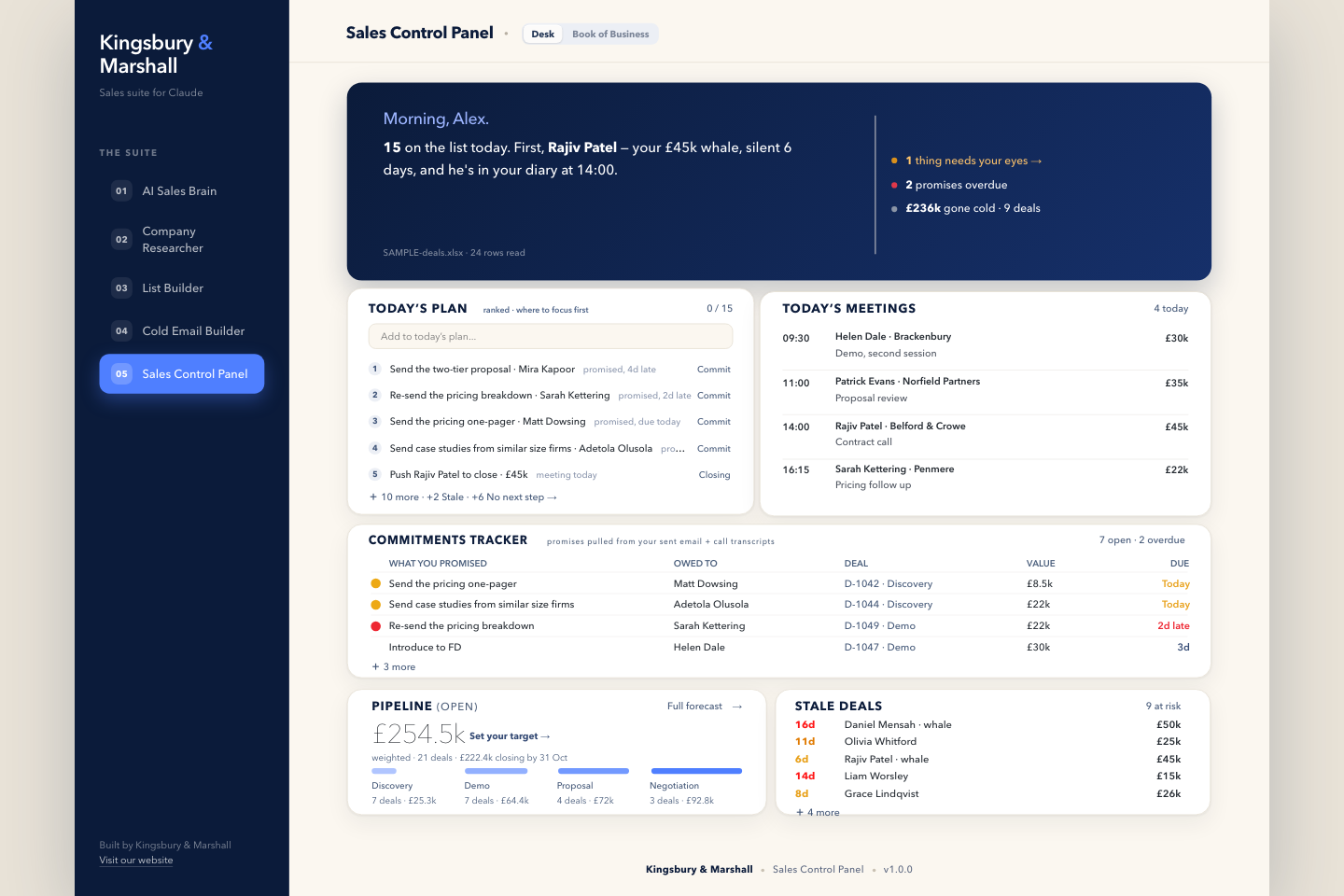 Sales Control Panel, a real screen